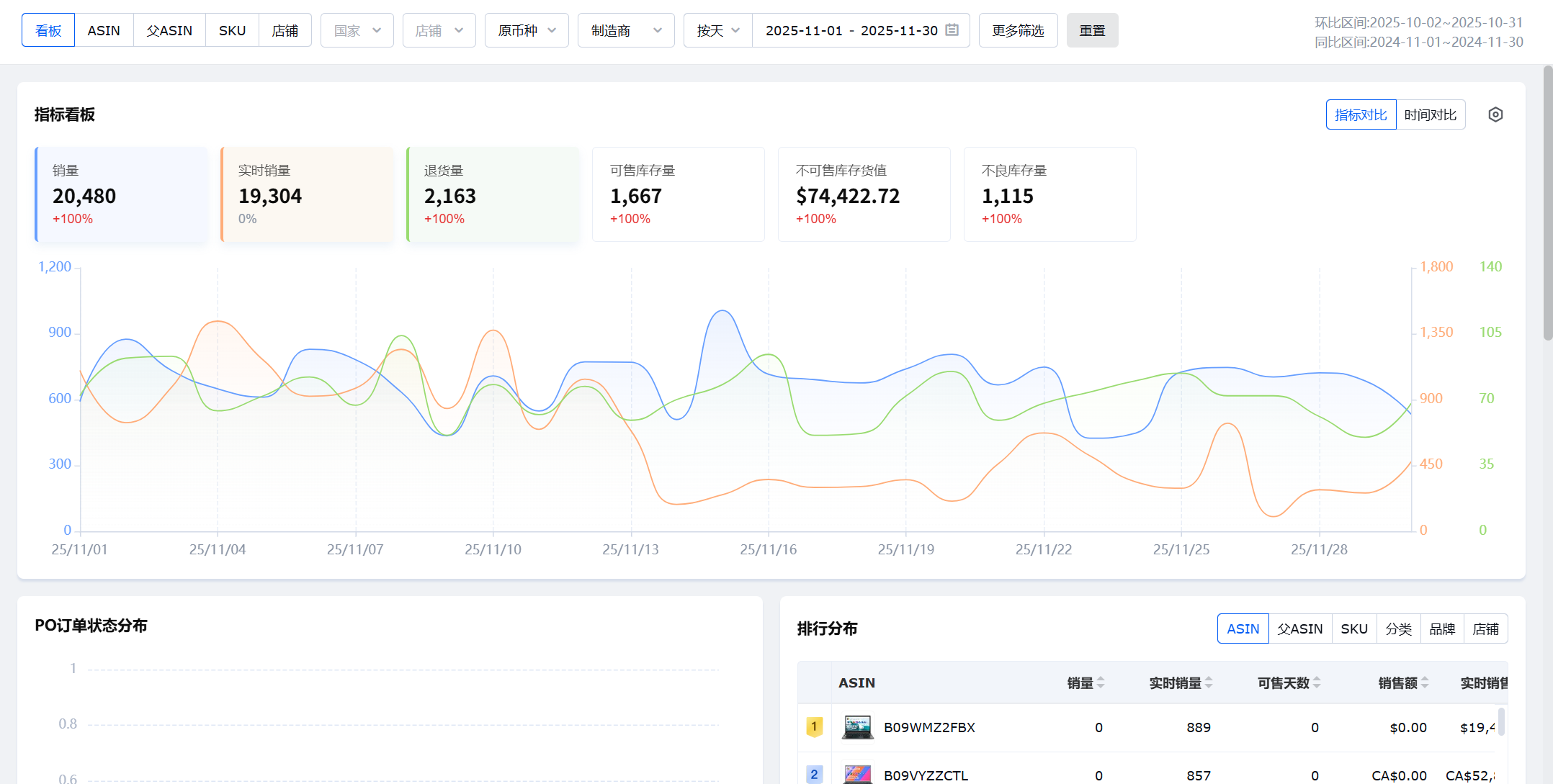 领星VCASIN表现