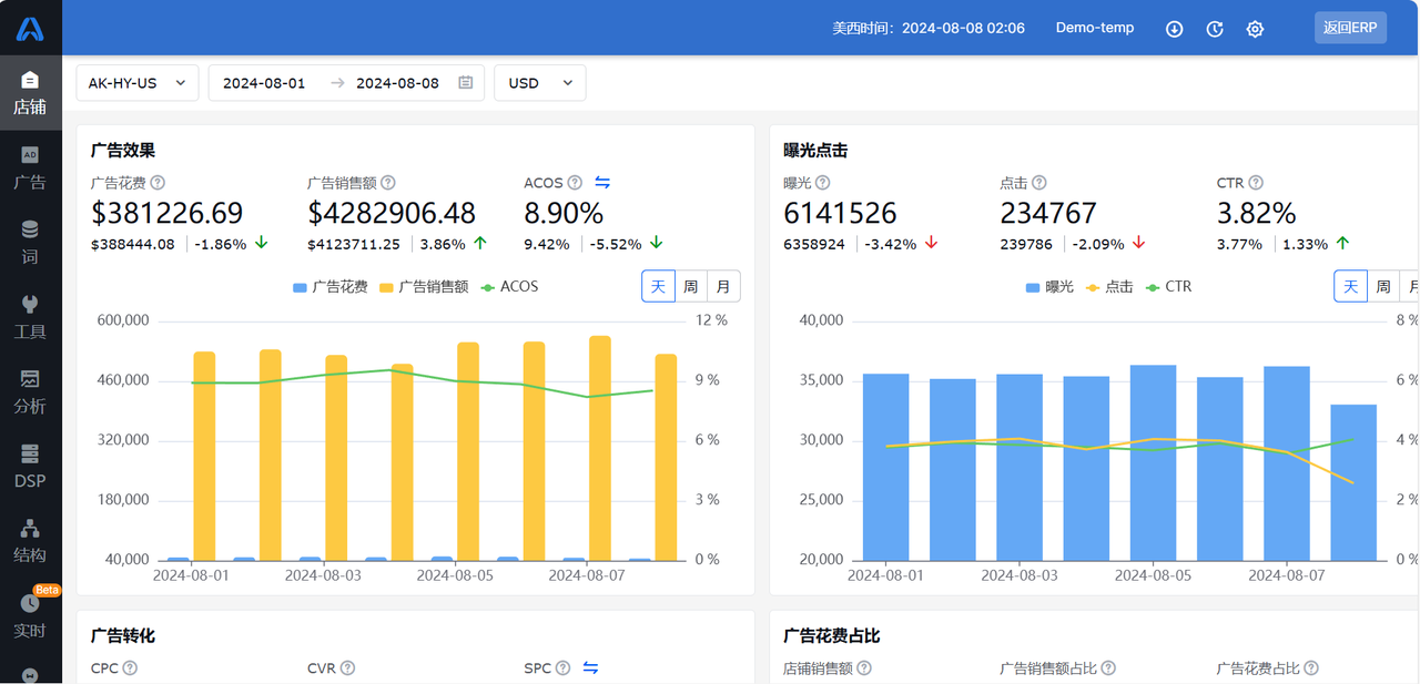 跨境电商利润