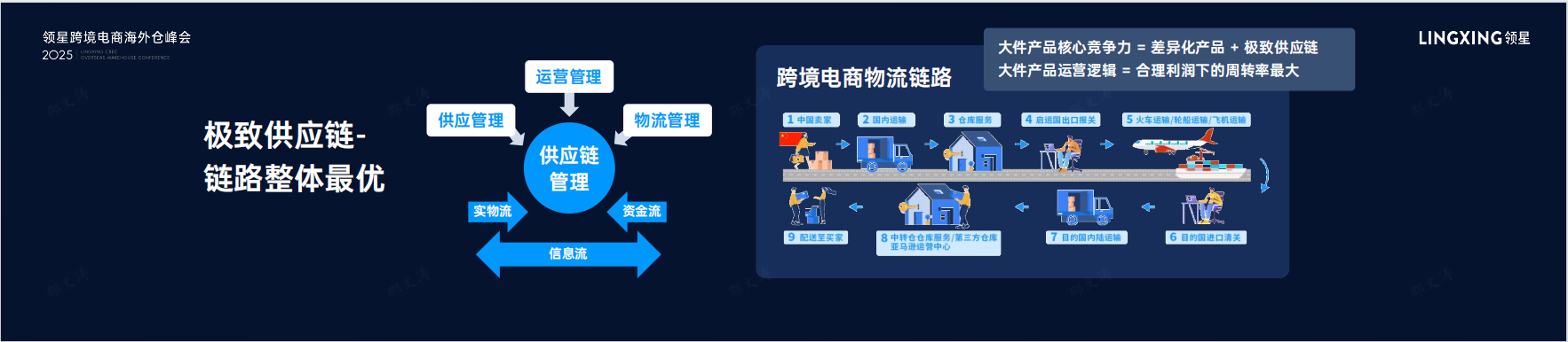 中大件跨境电商