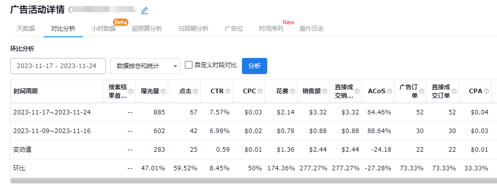 亚马逊转化