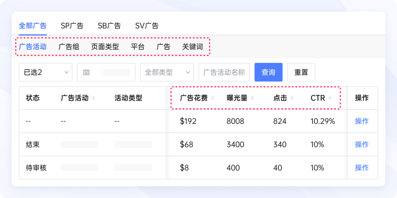 领星ERP上线沃尔玛广告功能