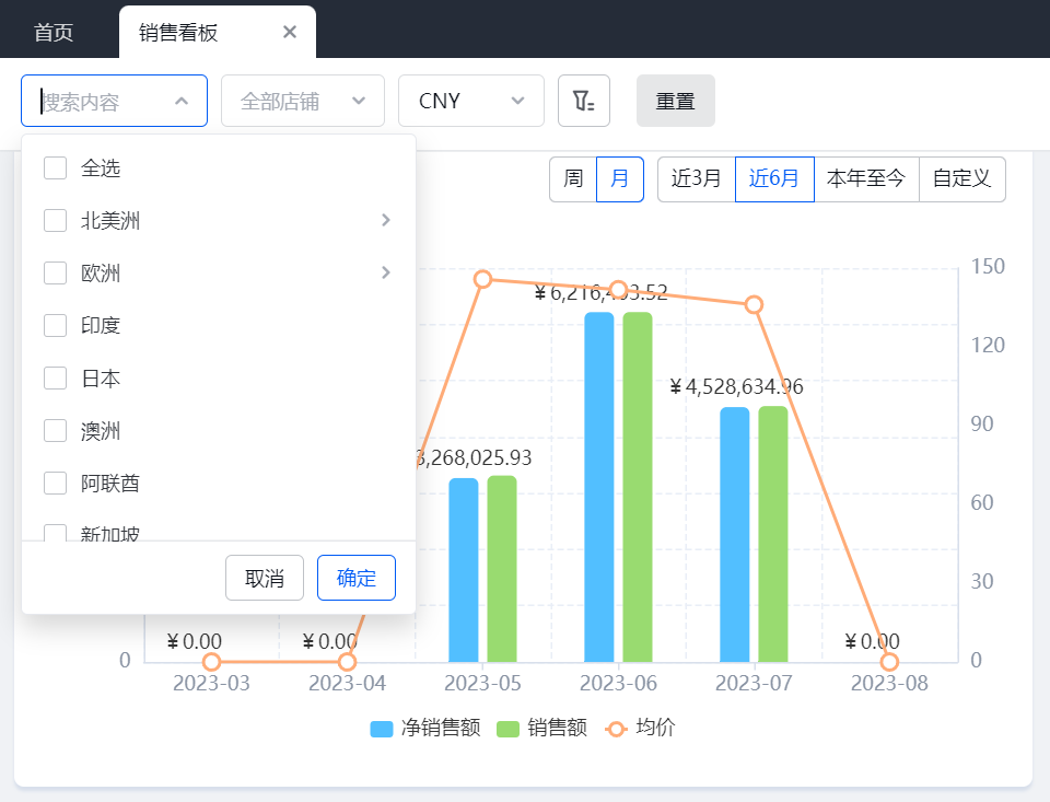 亚马逊销售表现