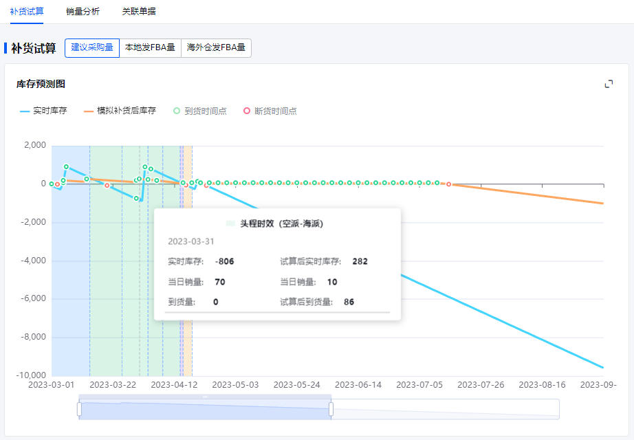 亚马逊数据决策