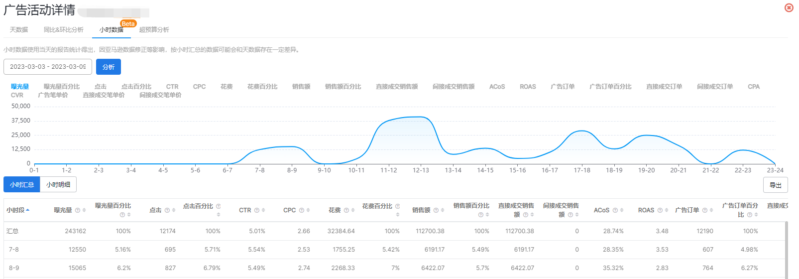 亚马逊广告