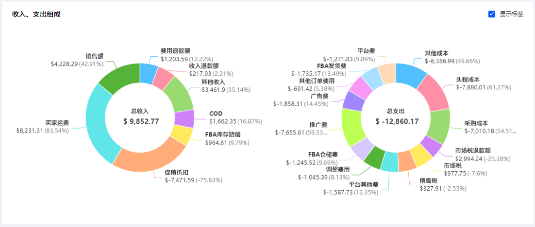 跨境ERP系统