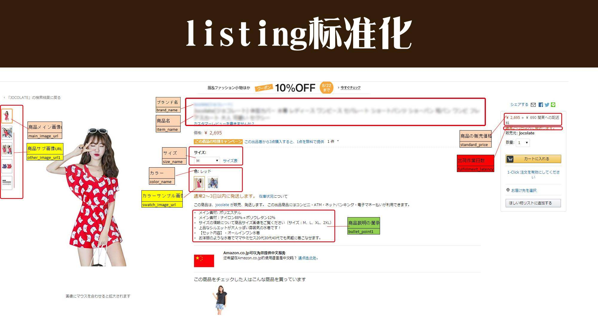 亚马逊listing详情页