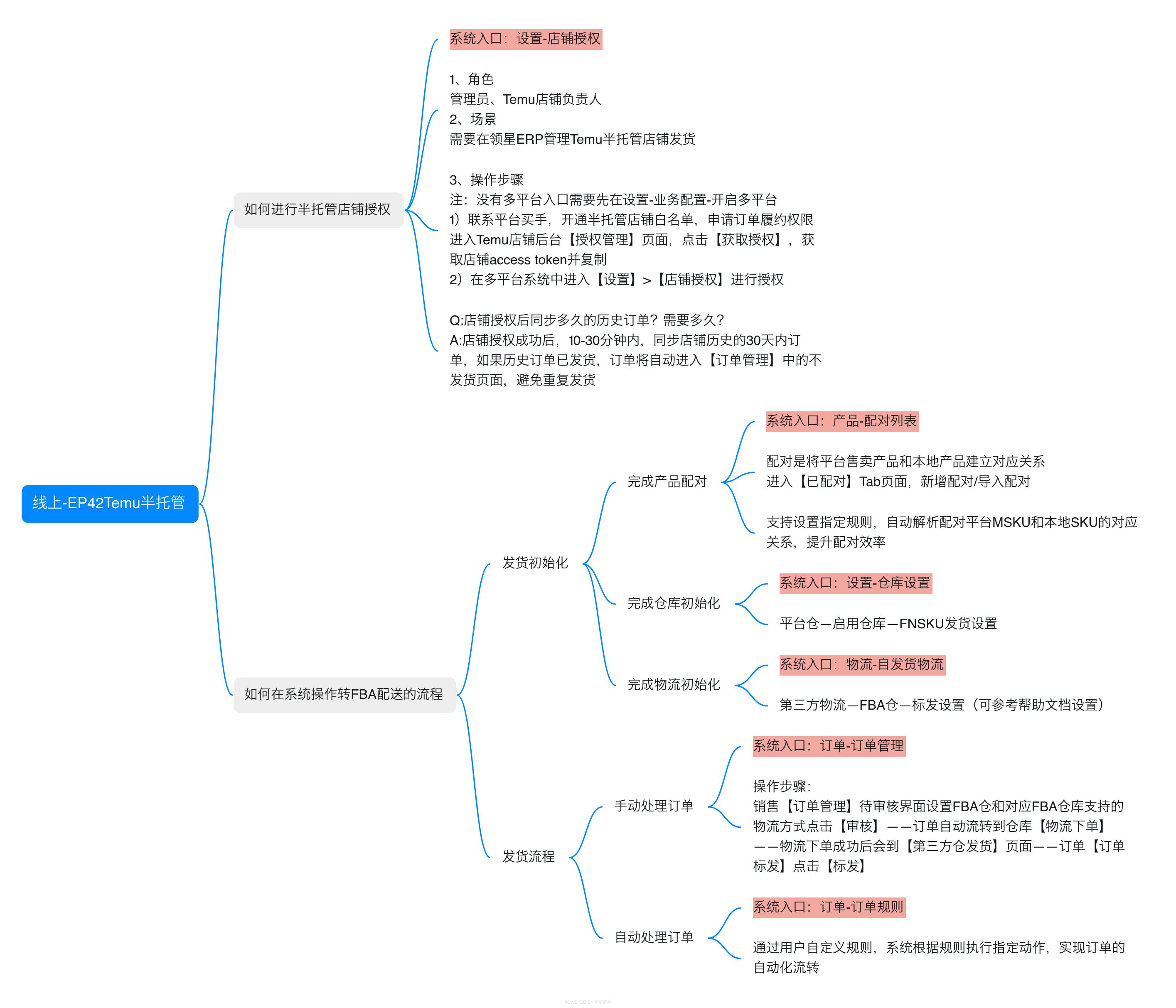 亚马逊ERP系统操作视频教程