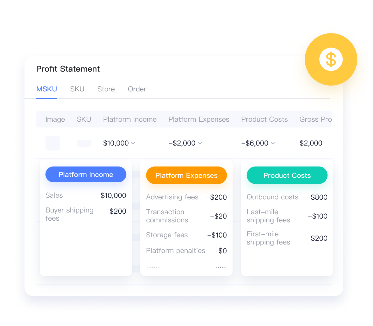 Cross-Platform Profit Reporting