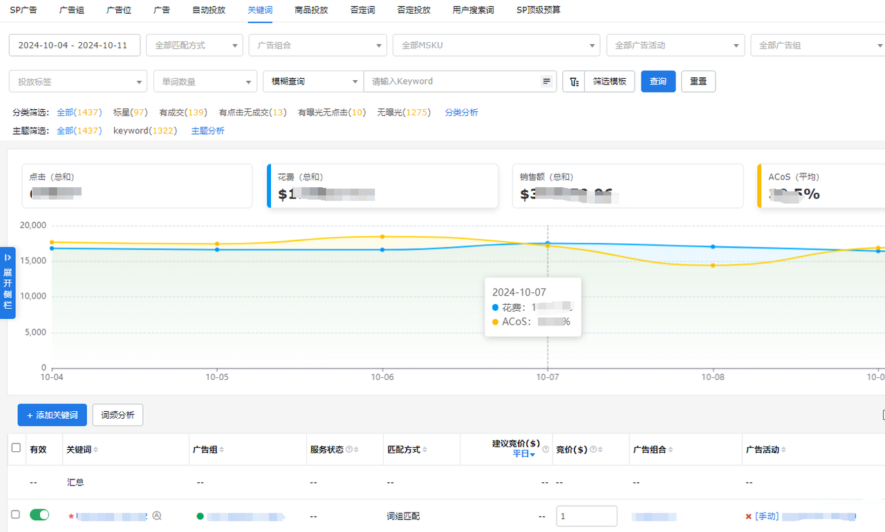 跨境电商促销