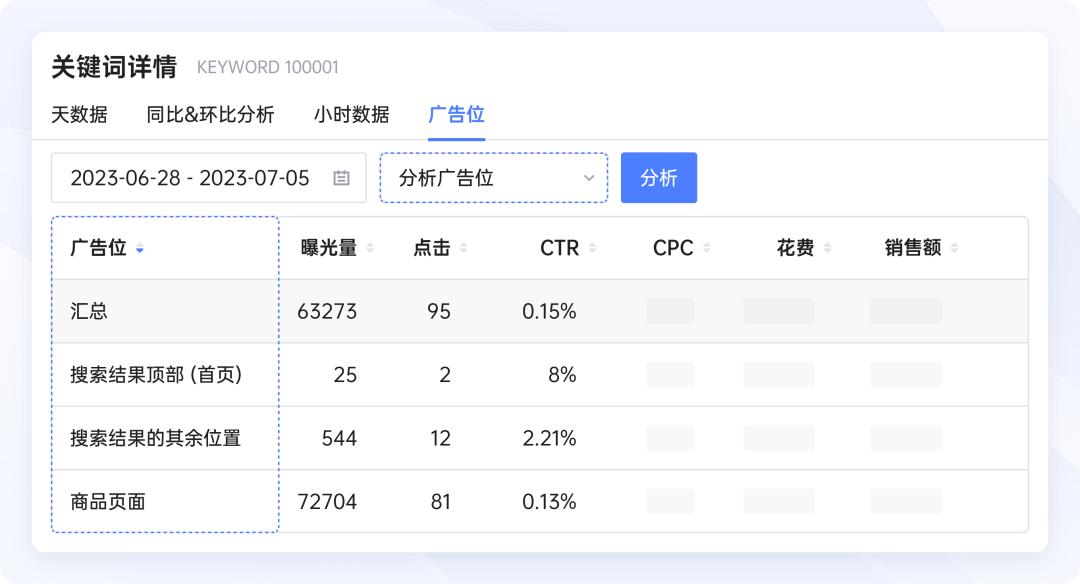 亚马逊广告