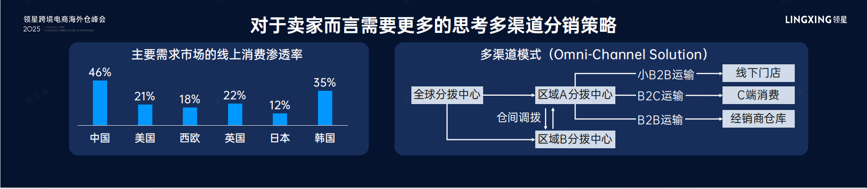 关税变动