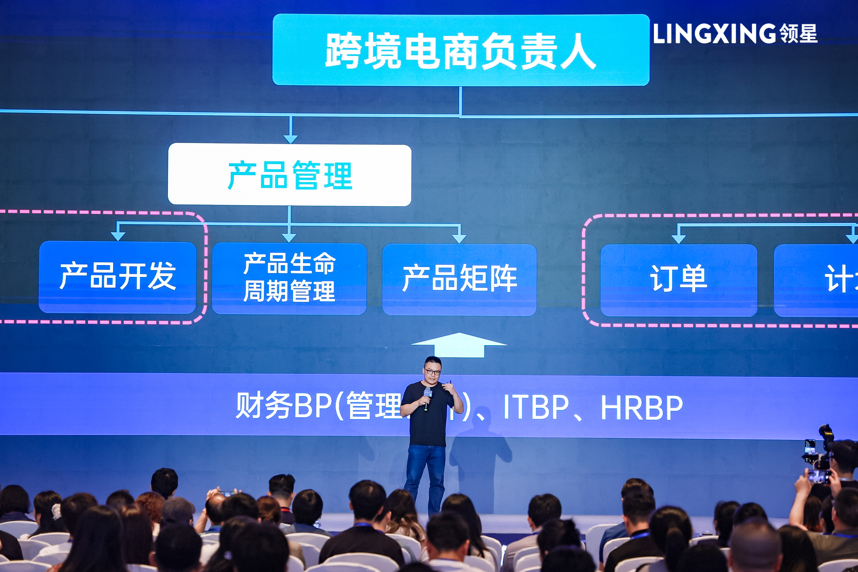 跨境电商峰会;跨境电商海外仓峰会;跨境物流大会;