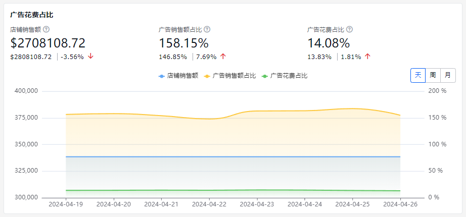 亚马逊资金业务运转