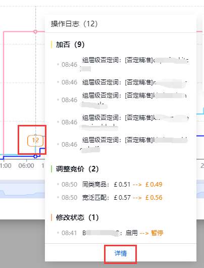 亚马逊广告活动