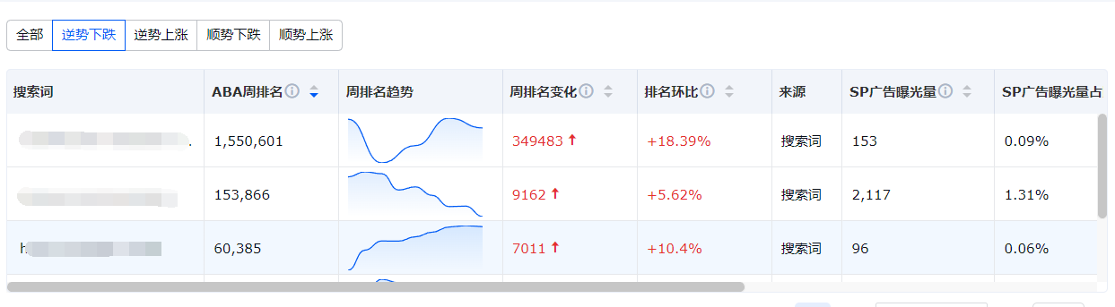 领星ERP；亚马逊运营；销量洞察；跨境ERP；跨境电商ERP；亚马逊ERP
