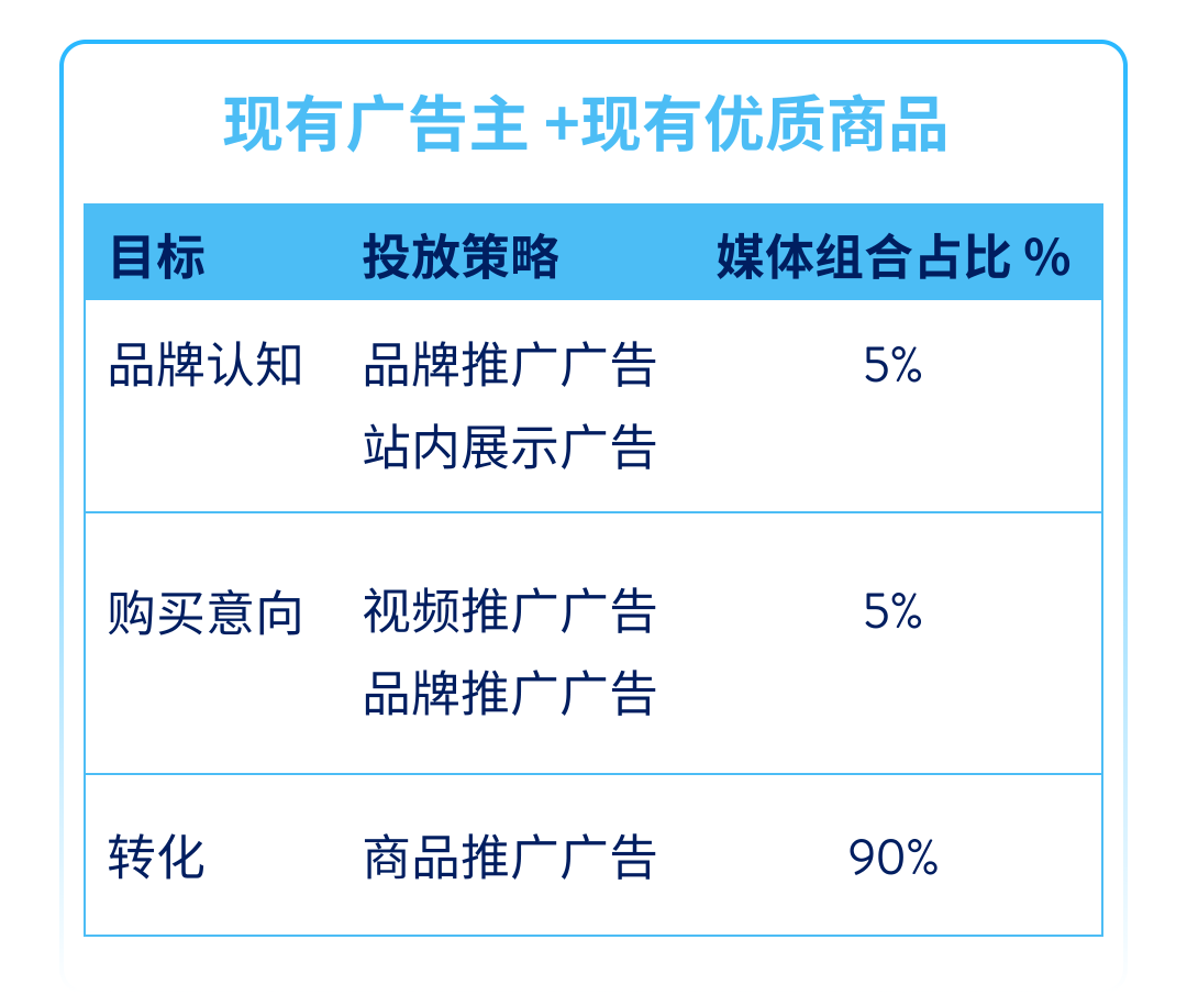 沃尔玛广告