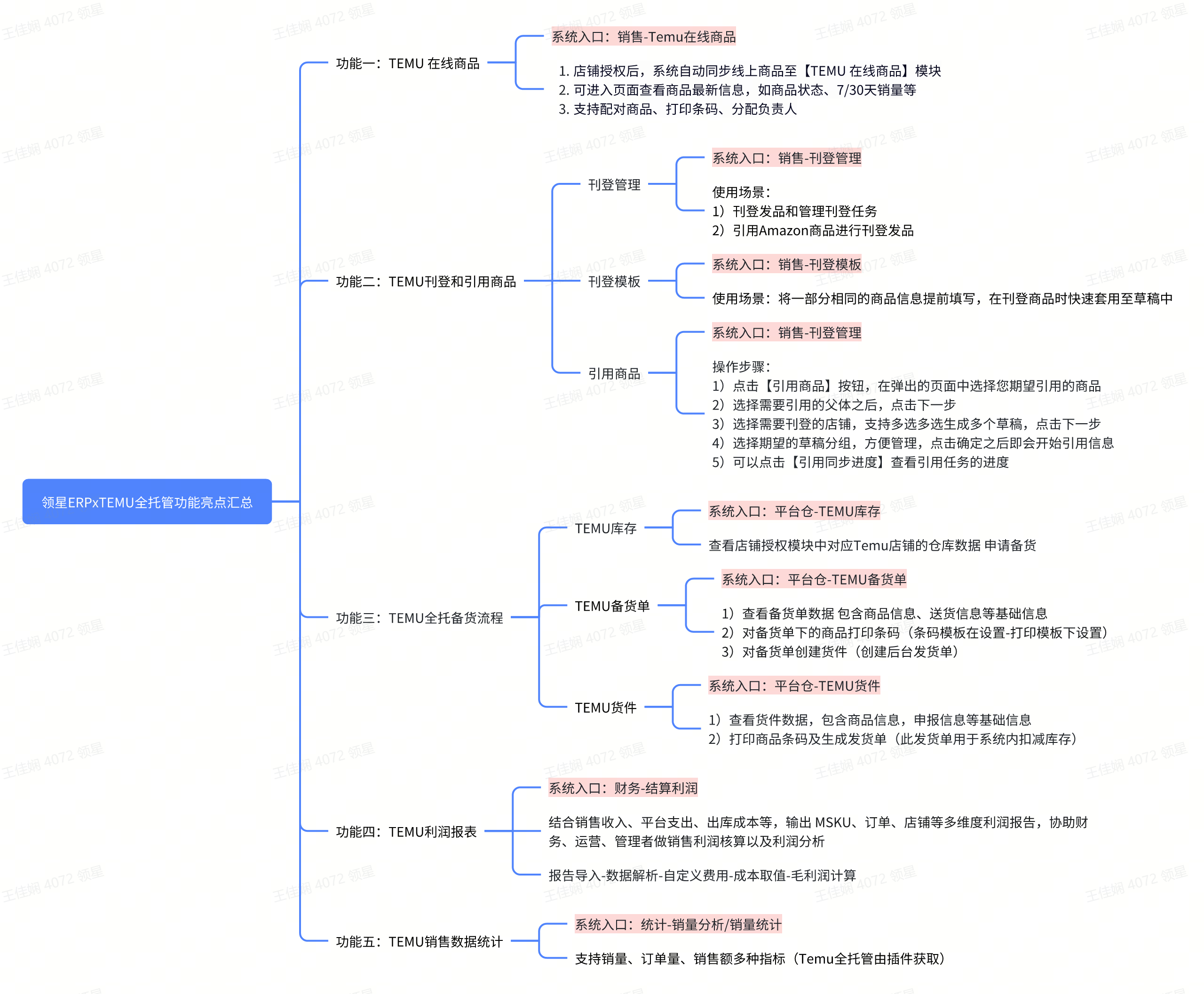 亚马逊ERP系统操作视频教程