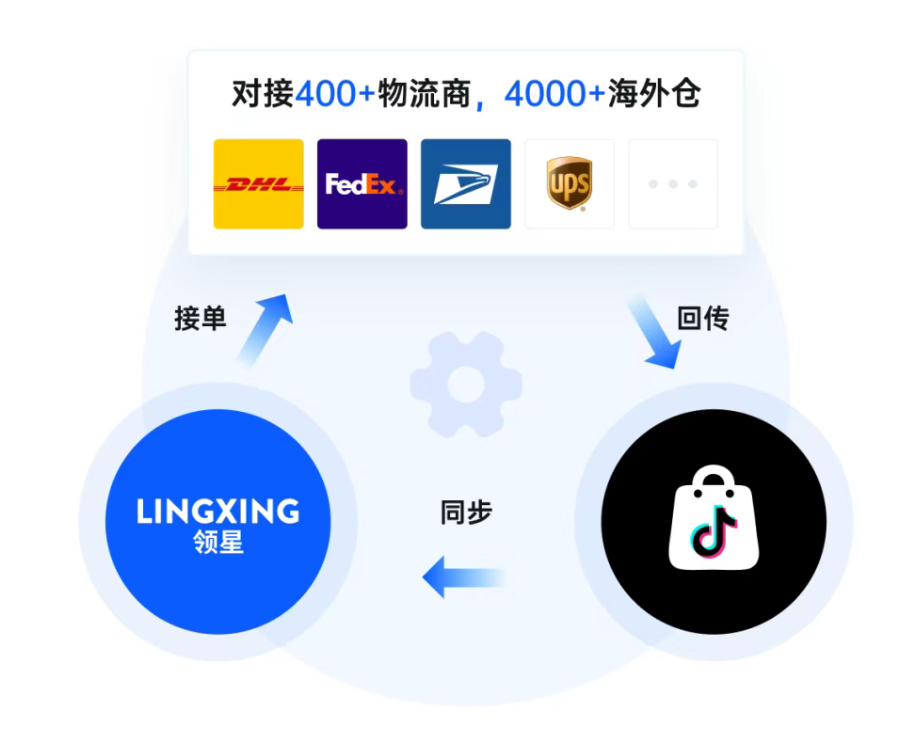 领星ERP