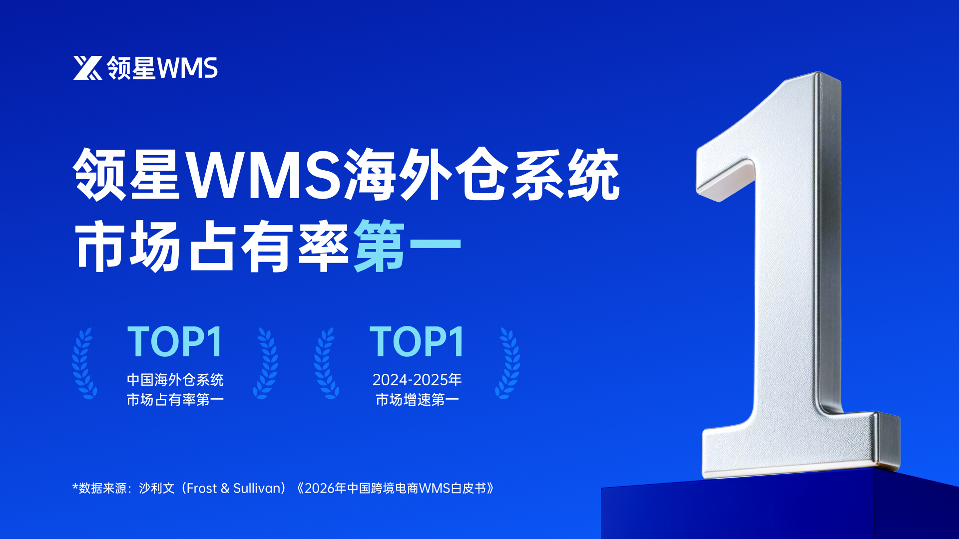 2026跨境WMS行业报告：领星WMS海外仓系统市场占有率第一
