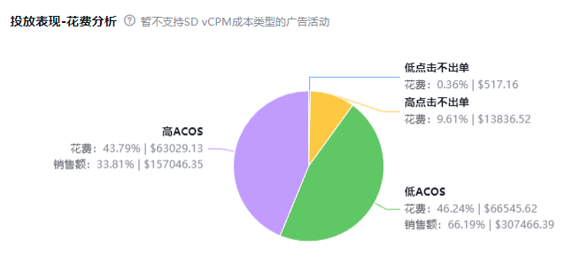 亚马逊广告