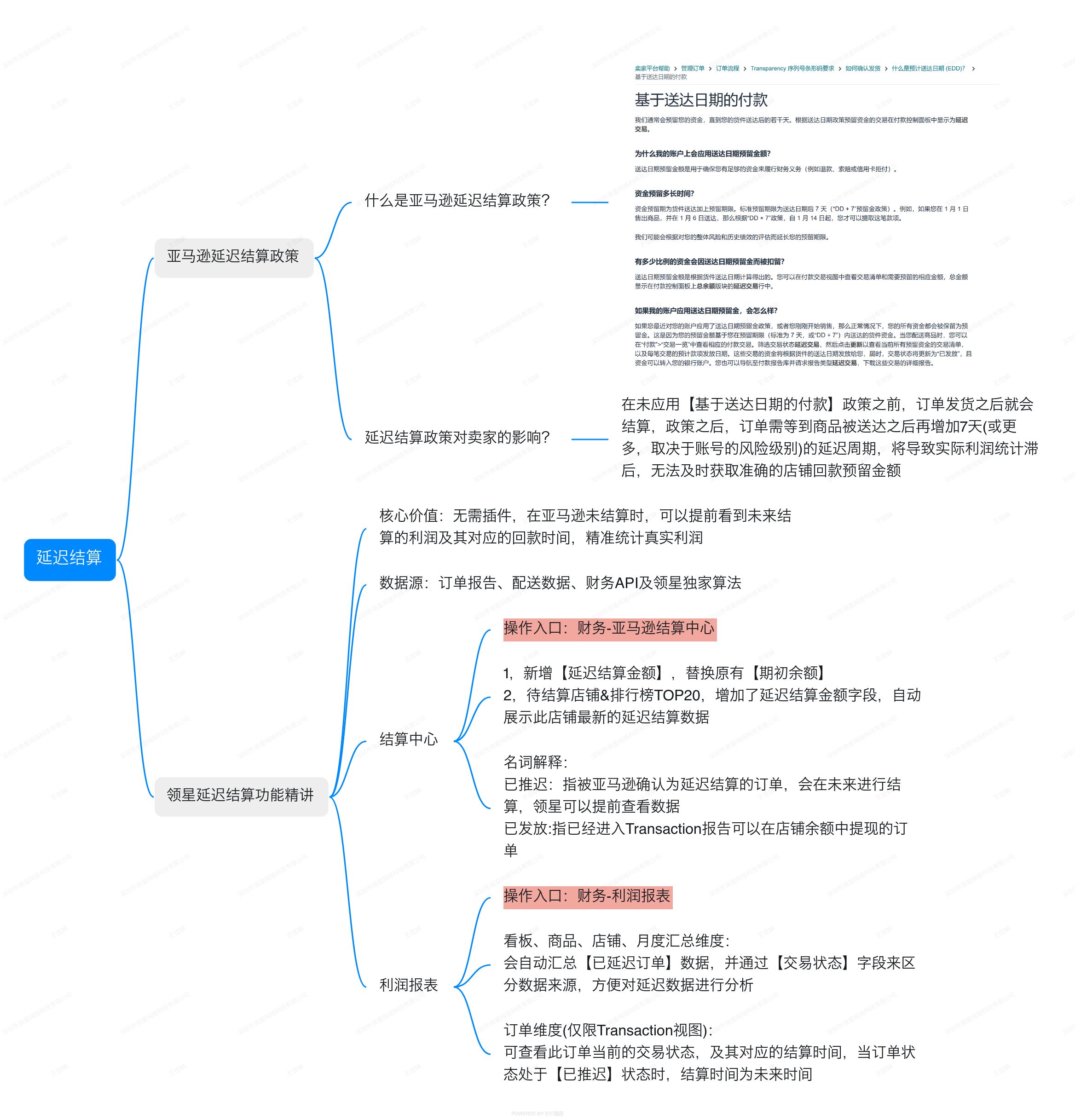 亚马逊ERP系统操作视频教程