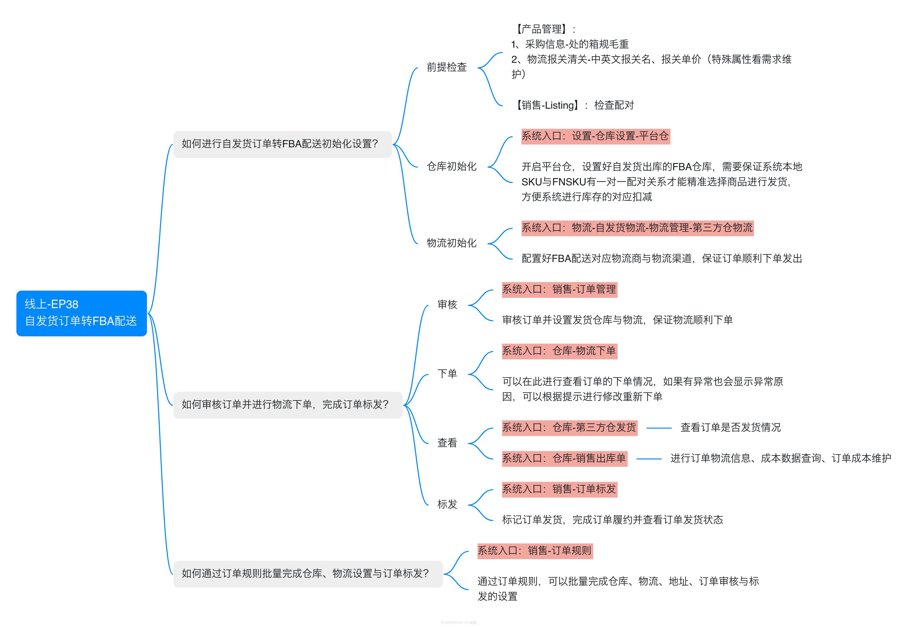 亚马逊ERP系统操作视频教程