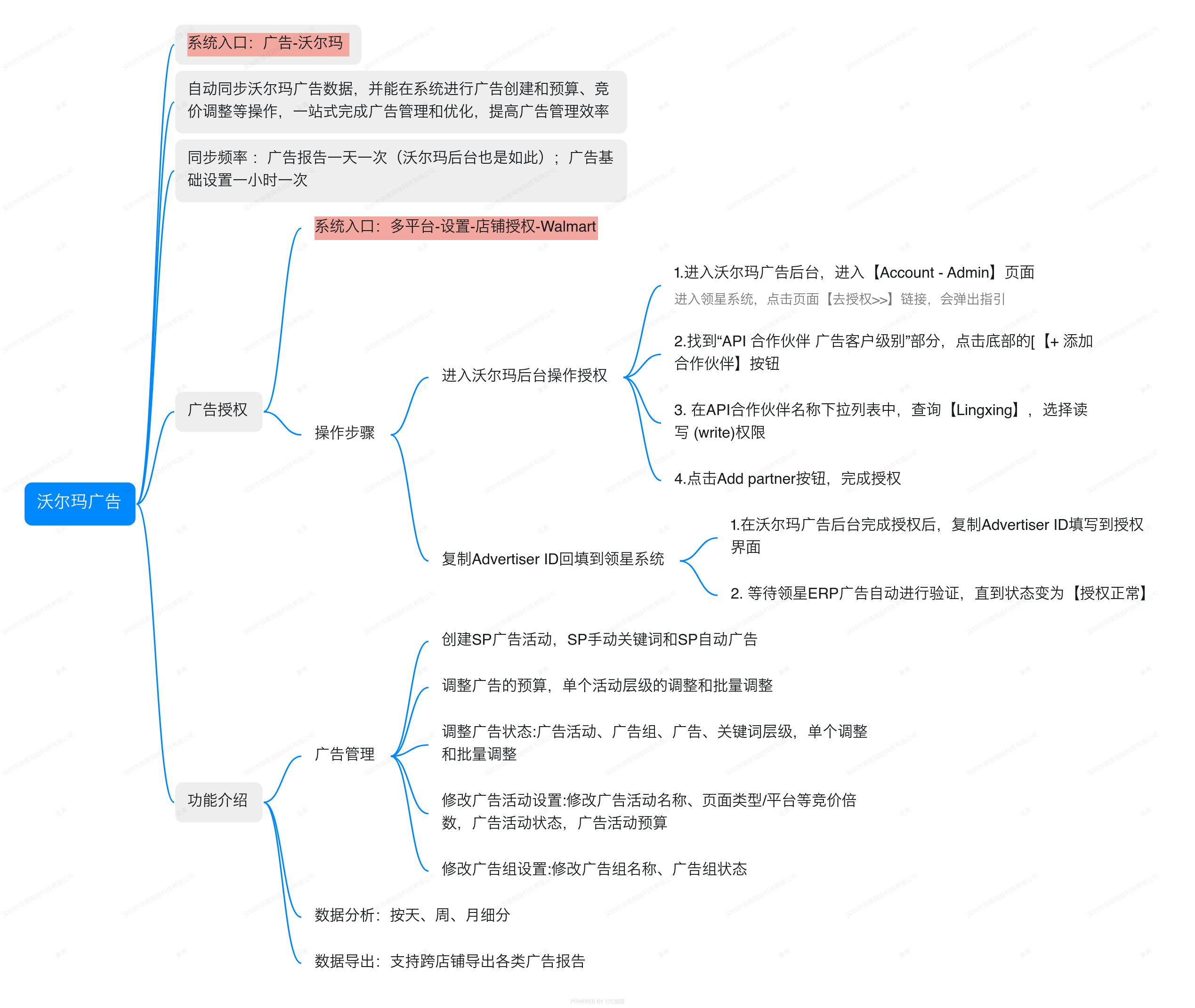 亚马逊ERP系统操作视频教程