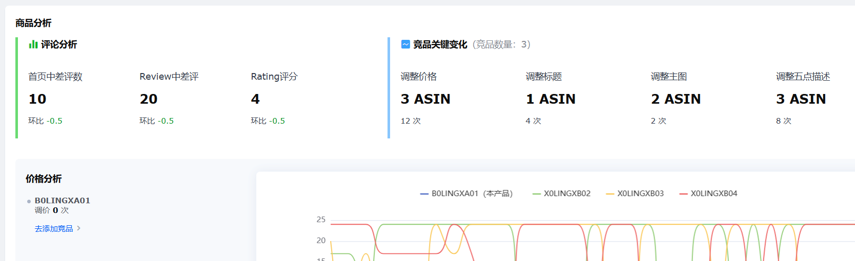 领星ERP；亚马逊运营；销量洞察；跨境ERP；跨境电商ERP；亚马逊ERP