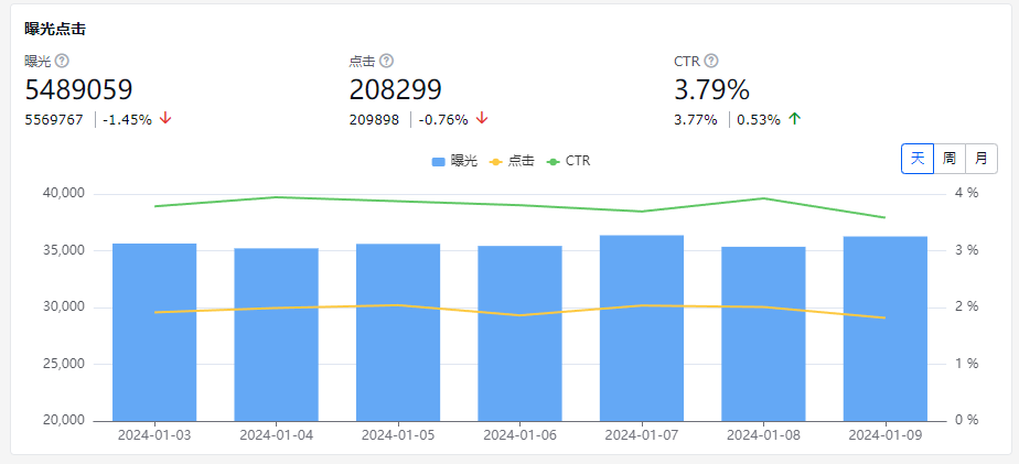 亚马逊广告预算