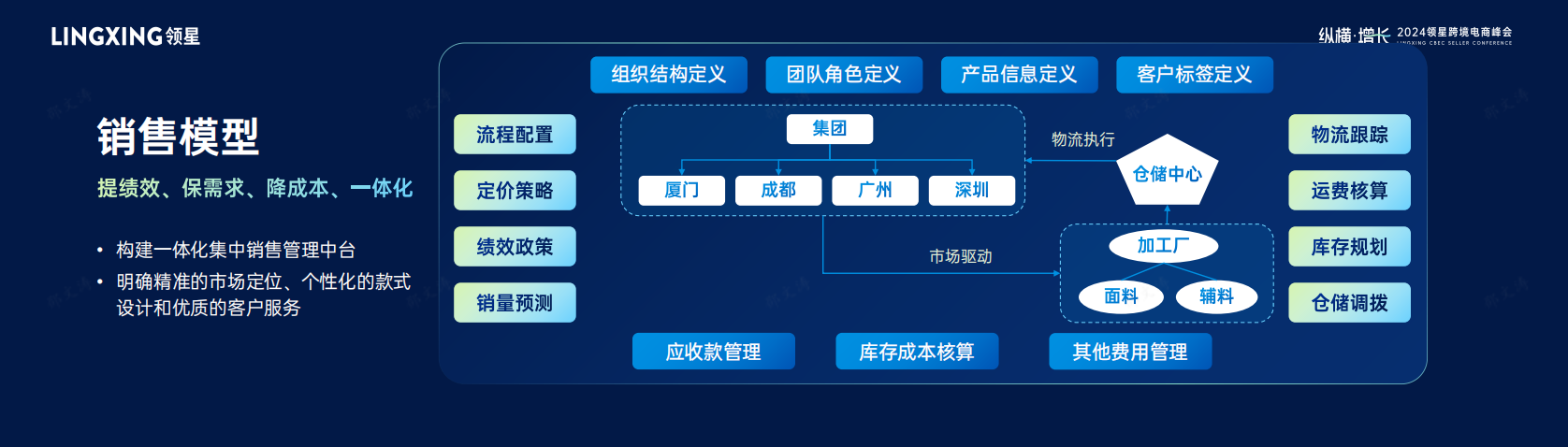 服装领跑者拉森