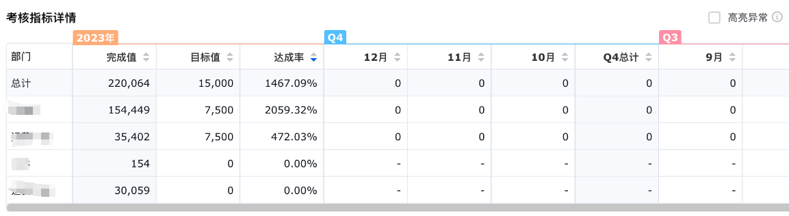 亚马逊运营绩效考核