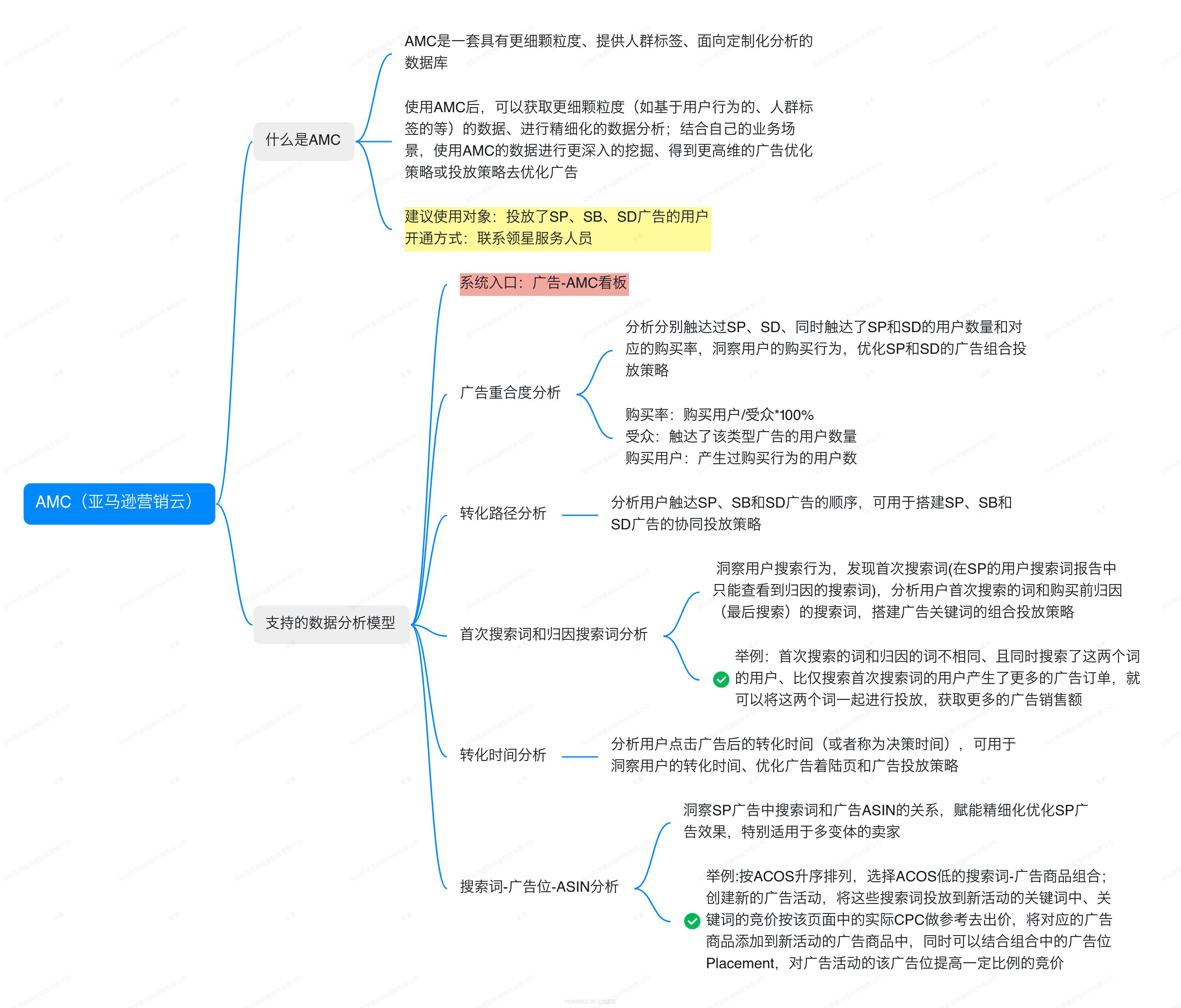 亚马逊ERP系统操作视频教程