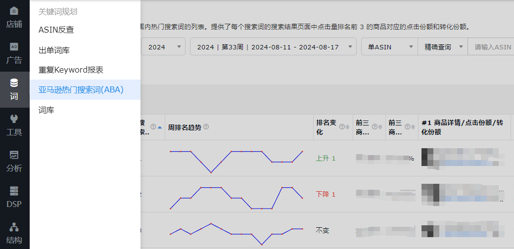 亚马逊广告活动