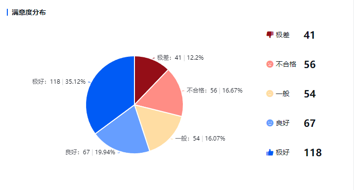 亚马逊订单