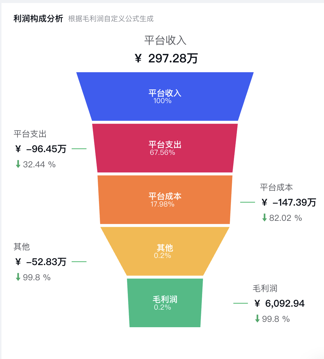 跨境降本增效