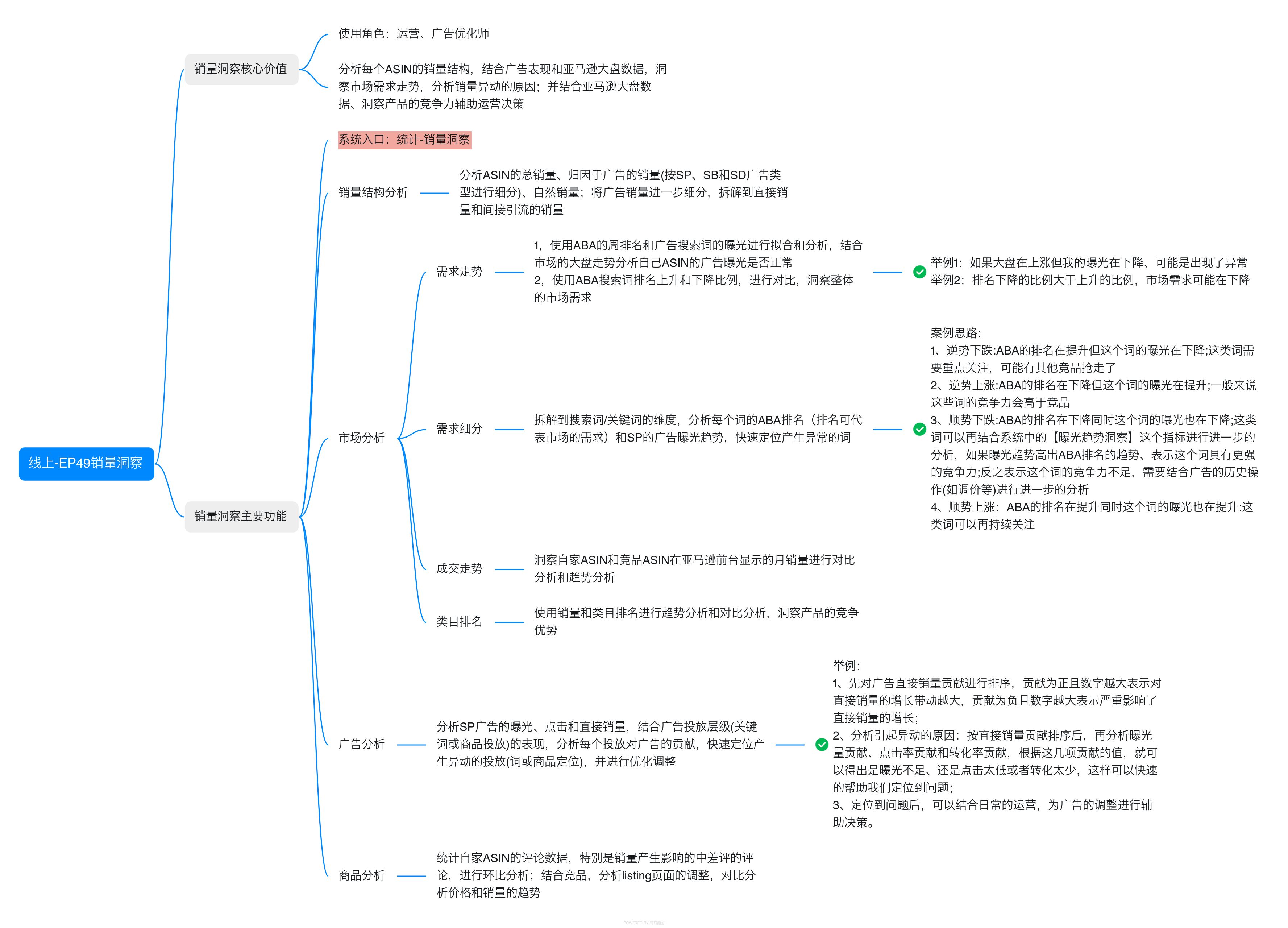 亚马逊ERP系统操作视频教程