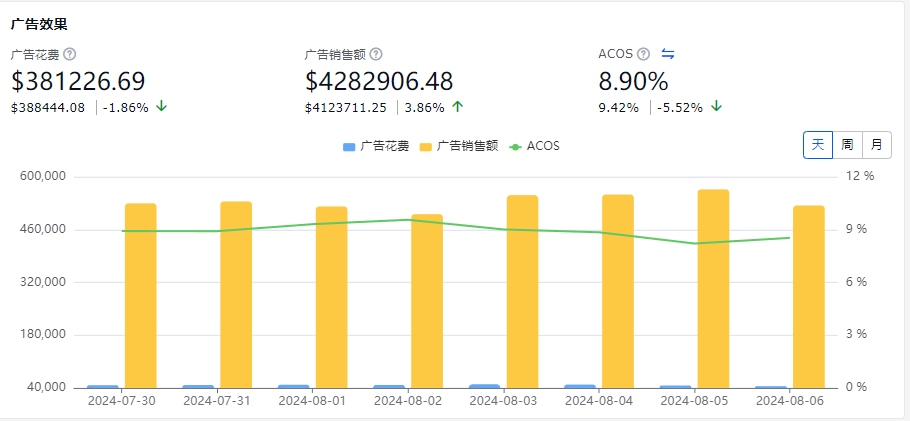 跨境电商业务布局