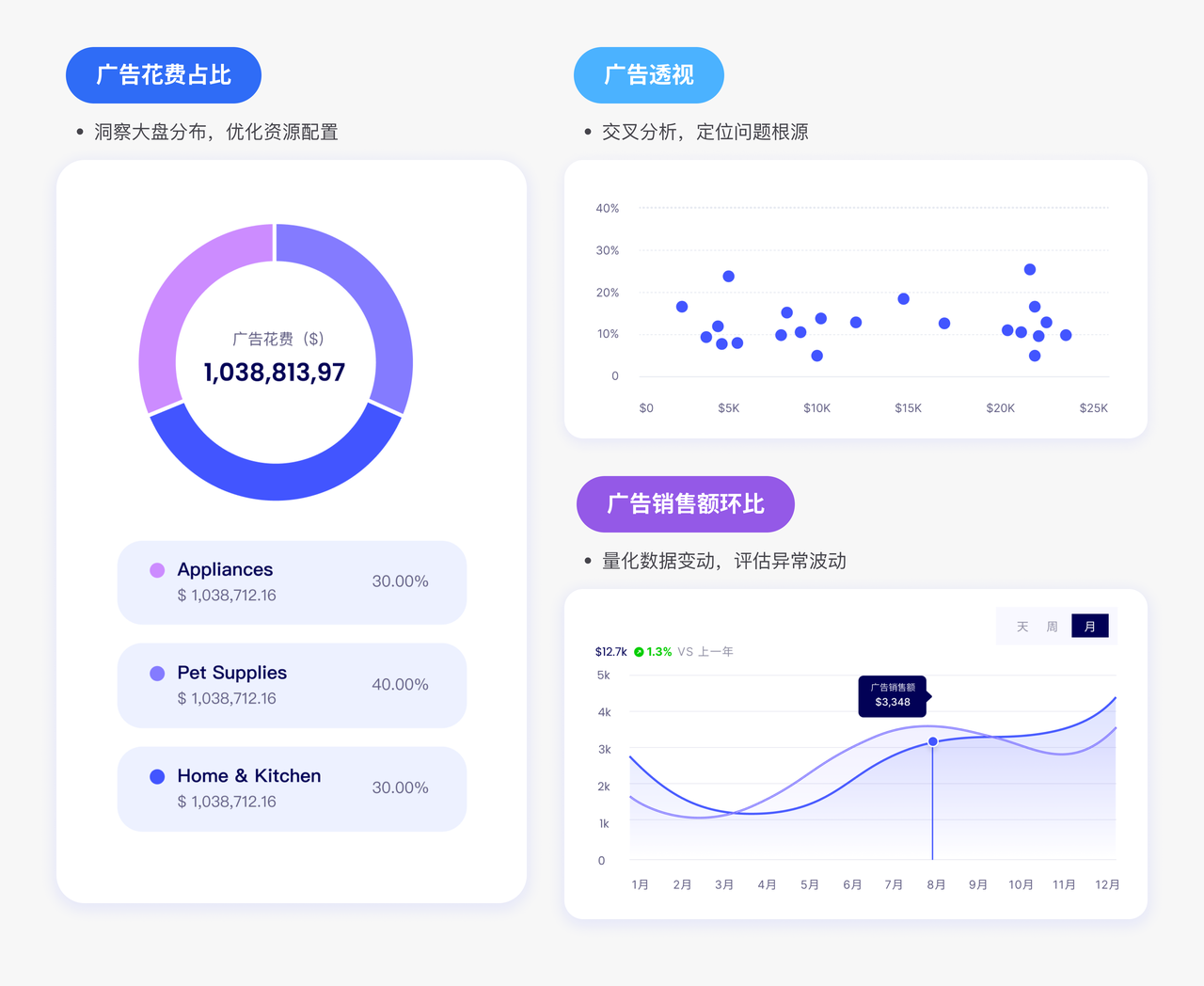 亚马逊广告unBoxed全球大会