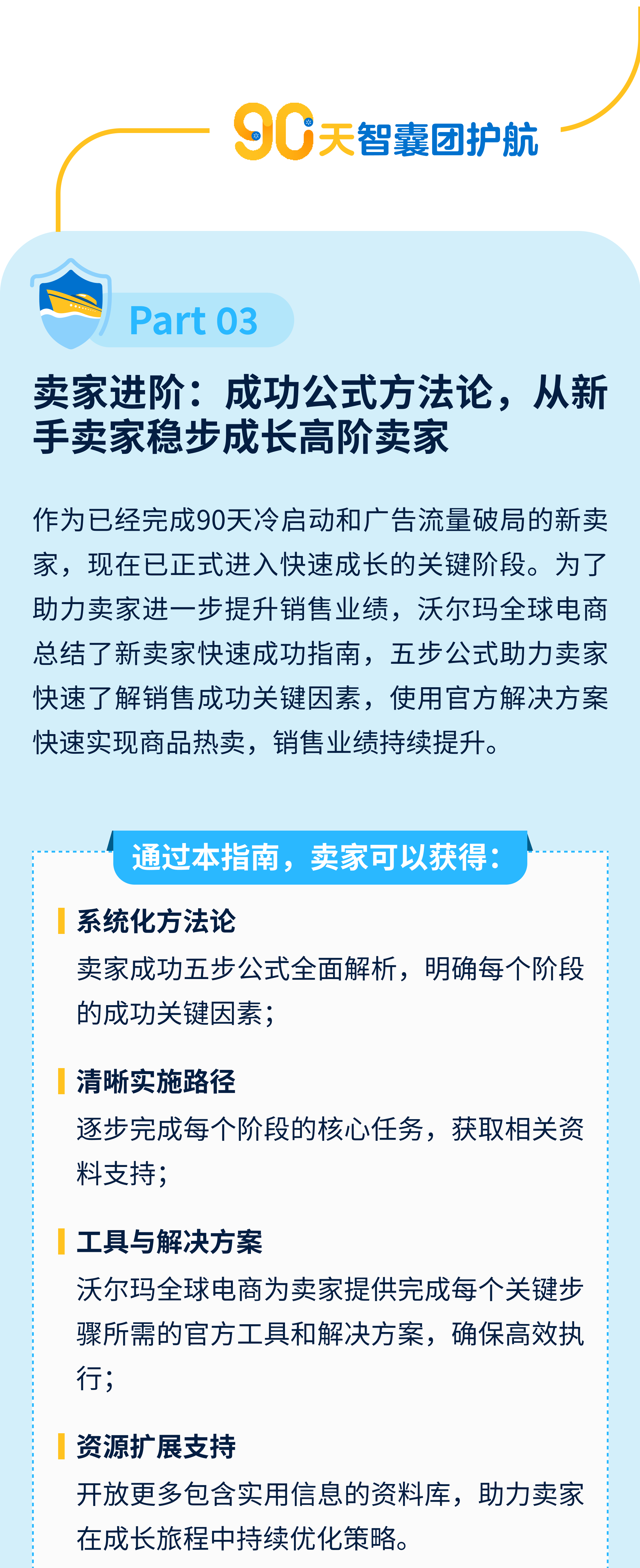 沃尔玛电商