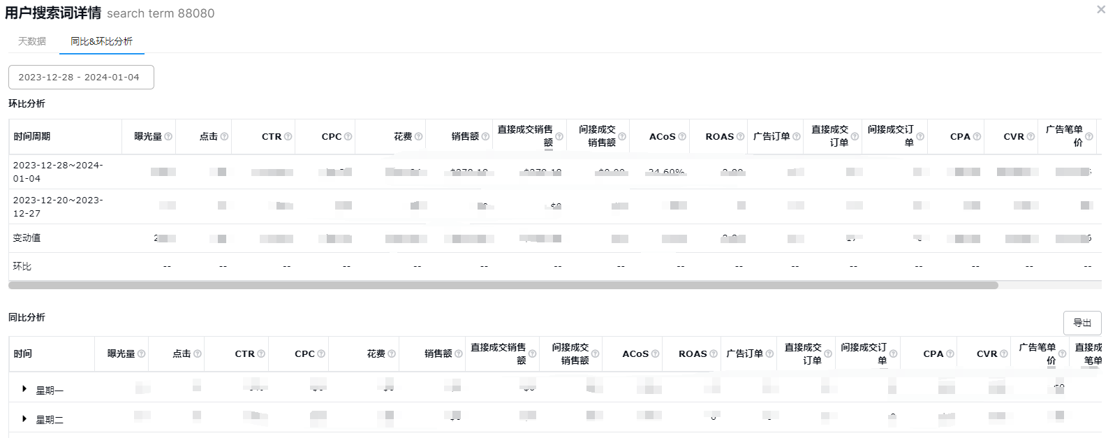 亚马逊listing