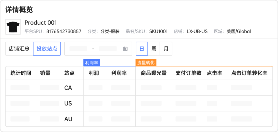 领星；领星ERP；跨境电商ERP；跨境ERP；TemuERP；跨境电商运营