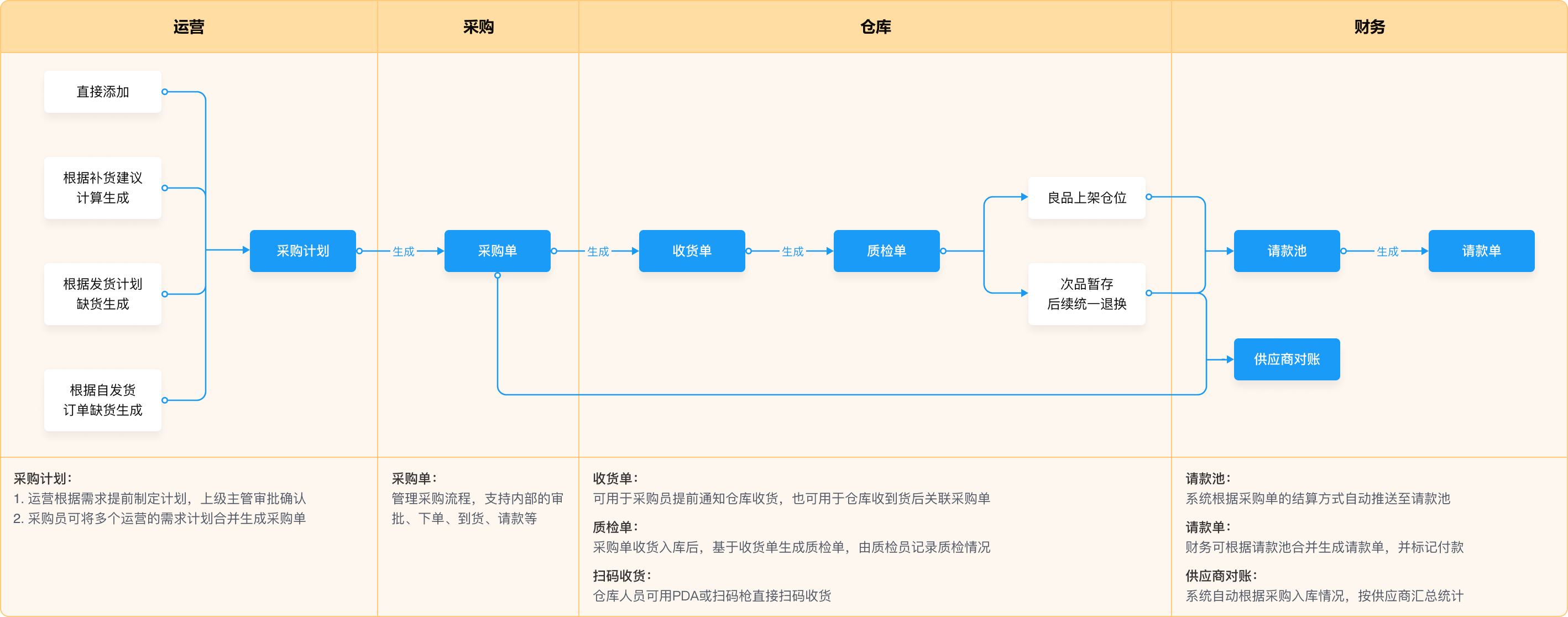 跨境ERP系统