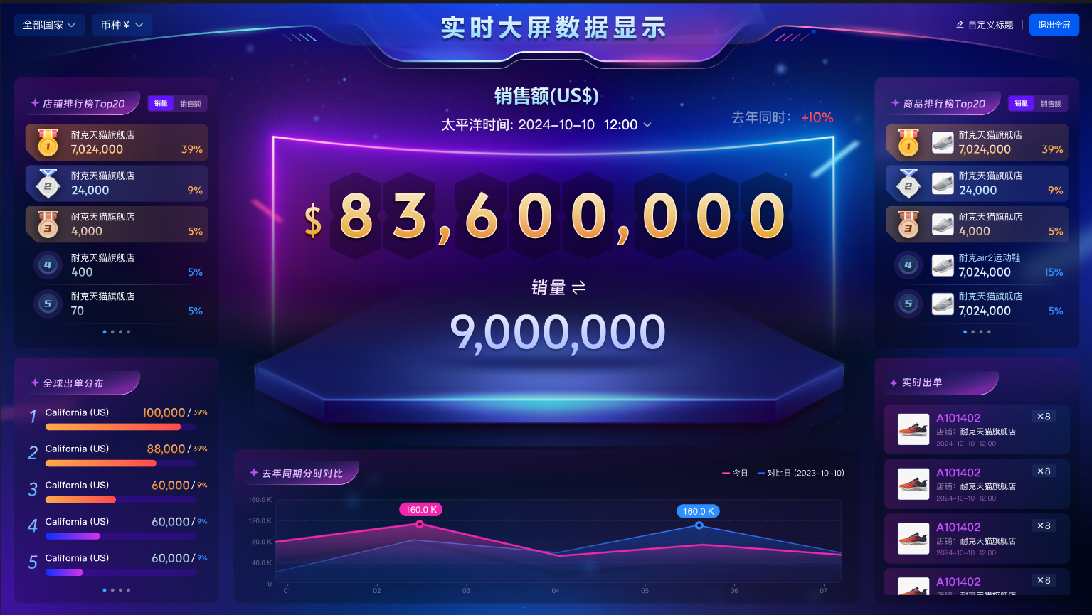 领星ERP