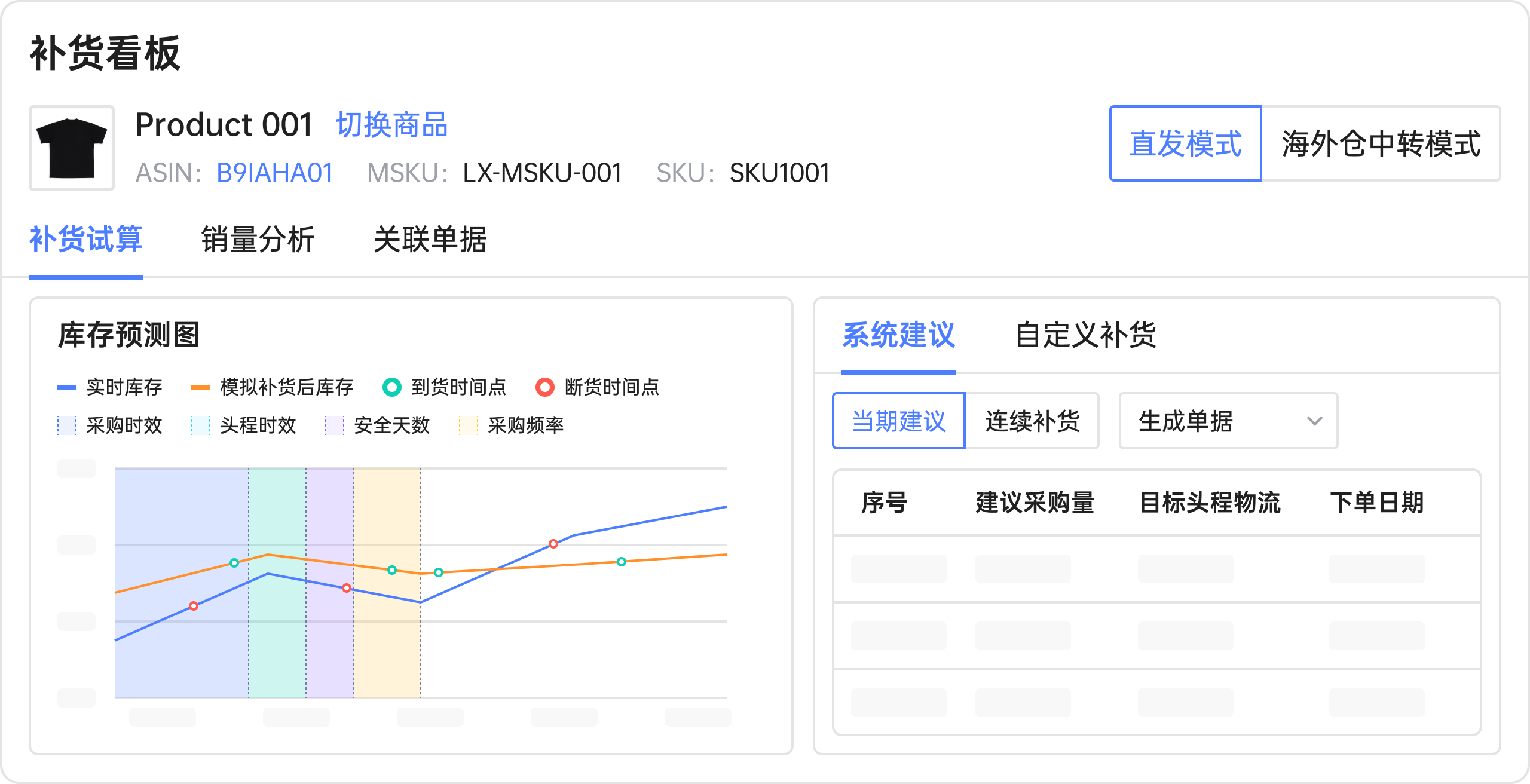 领星；领星ERP；跨境电商ERP；跨境ERP；跨境电商库存管理；跨境电商备货；跨境电商供应链管理