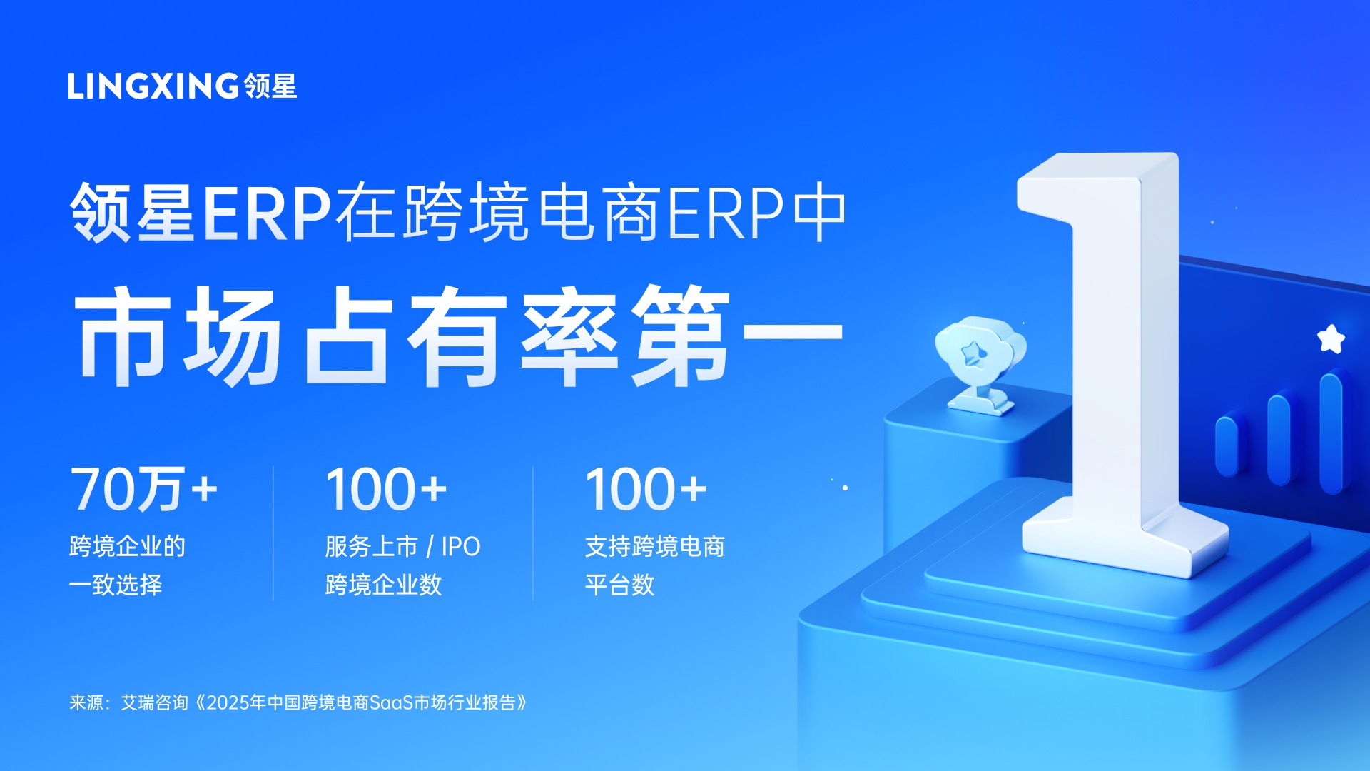 跨境电商ERP