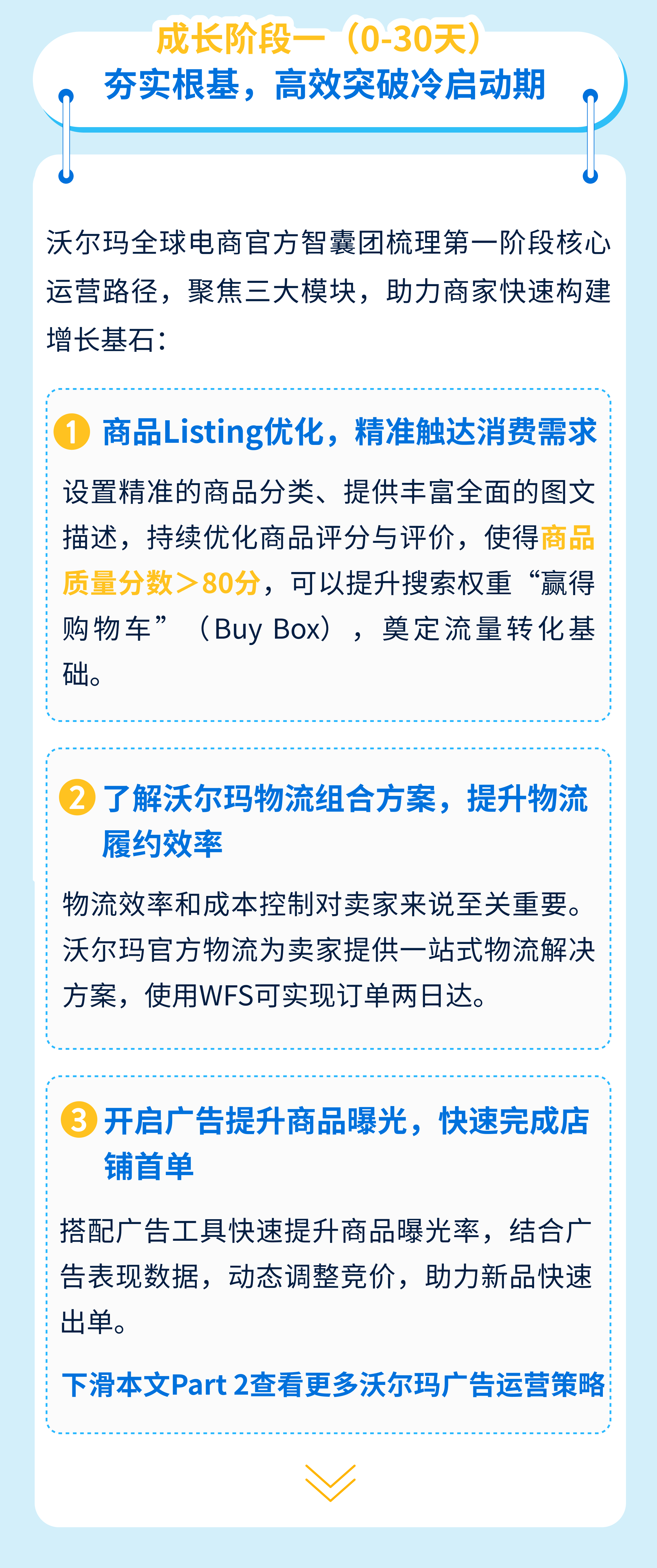 沃尔玛电商