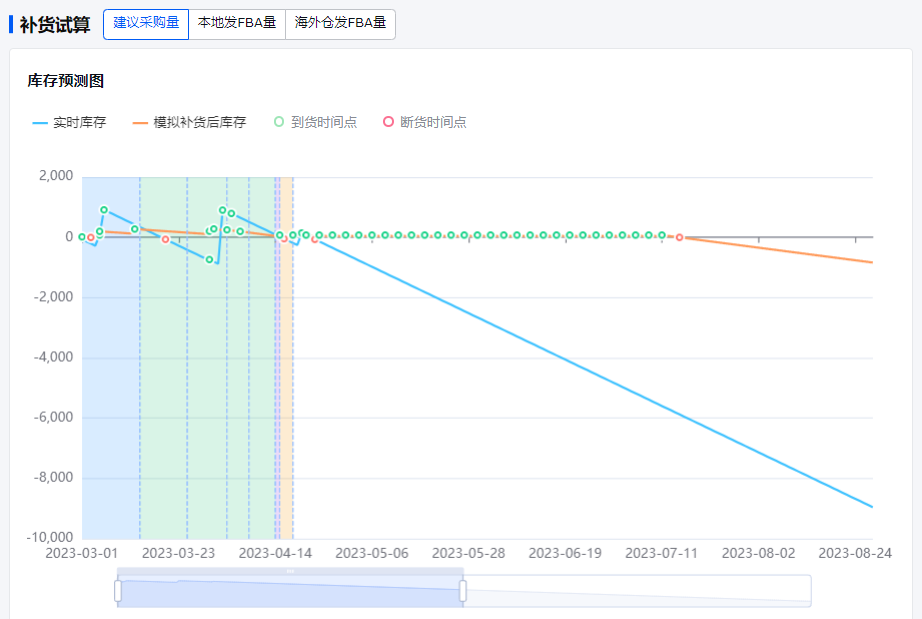 亚马逊风险控制