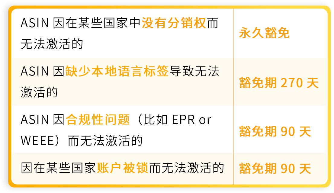 亚马逊全球开店