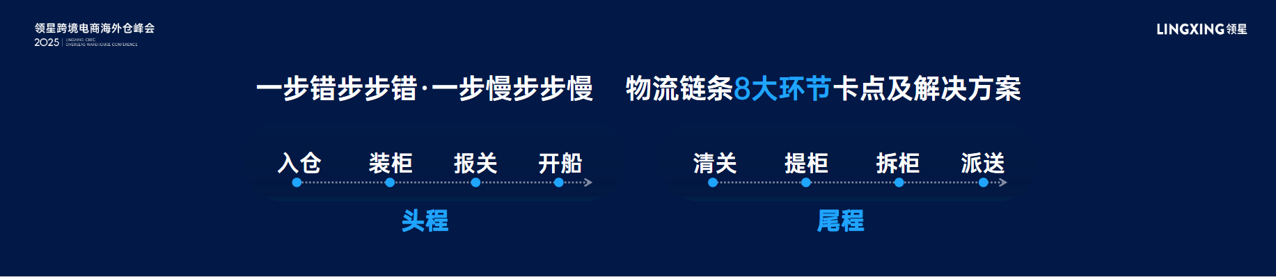 跨境物流時效管理創(chuàng)新
