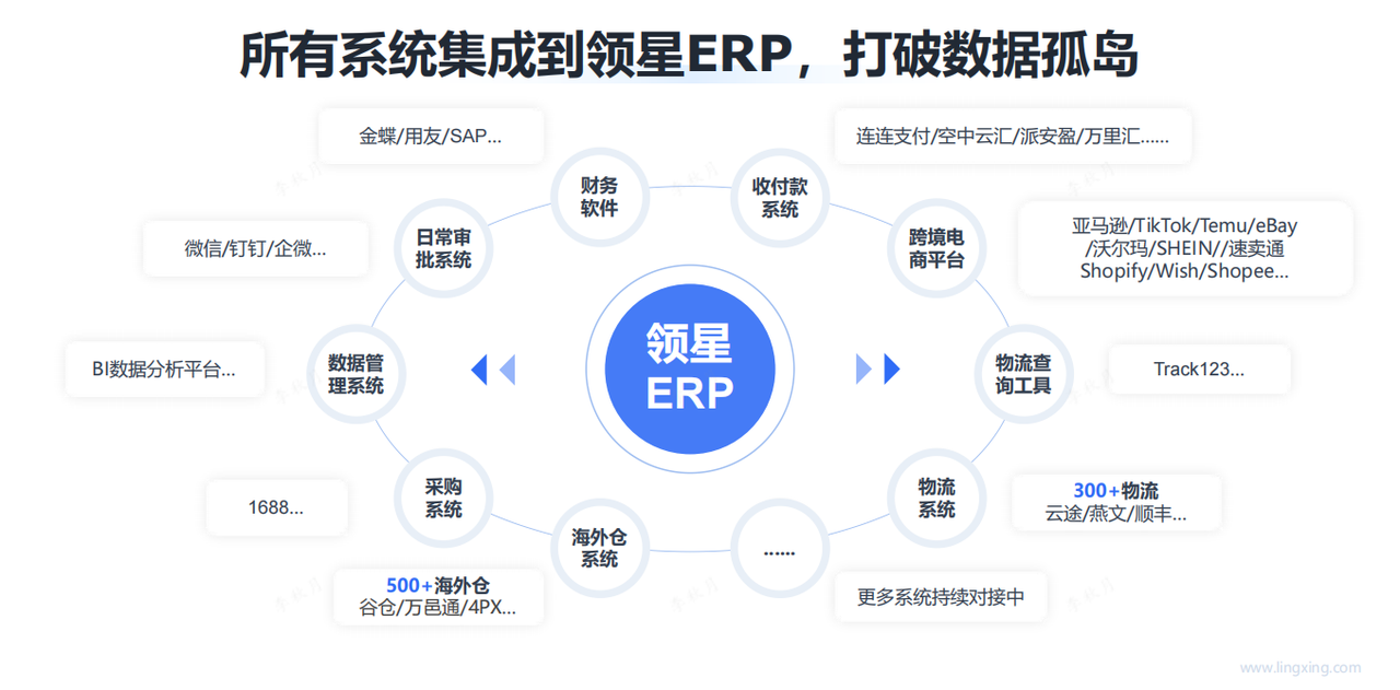 亚马逊ERP系统